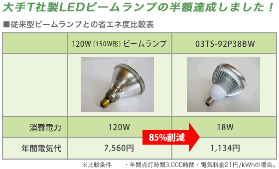 ハロゲン球との省エネ度比較表