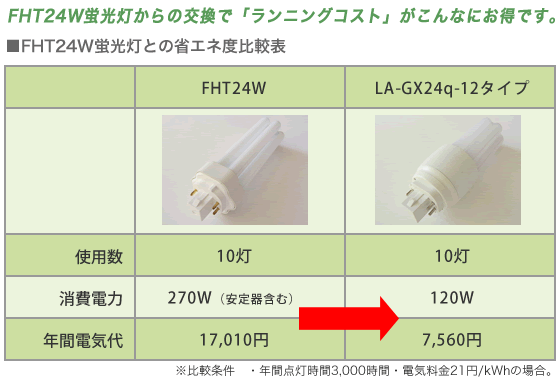 FHT24W蛍光灯との省エネ度比較表