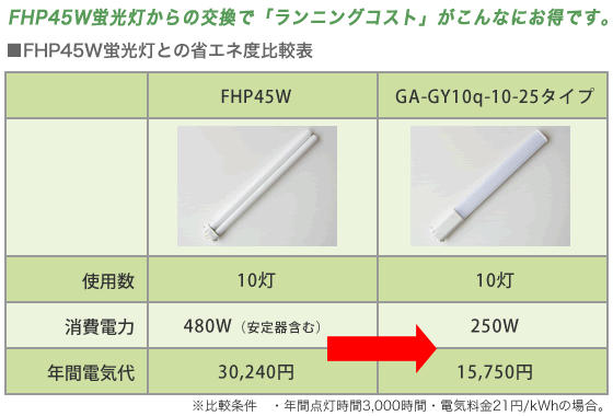 FHP45W蛍光灯との省エネ度比較表