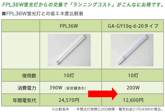 FPL36W蛍光灯との省エネ度比較表